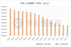 “中国式缩表”已悄然启动 房价下跌不会太远？