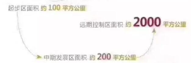 热帖：雄安之后，北京、燕郊炒房者将全军覆灭