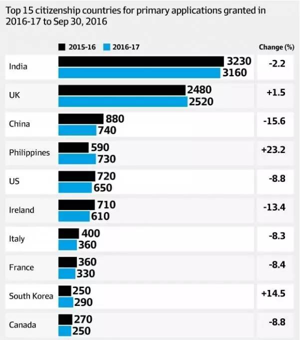 澳大利亚今天宣布重大政策 中国人恐怕要哭了(图)