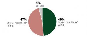 全民抽大麻的美国：普及接近香烟 阖家同乐(图)