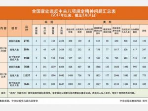 中纪委公开爆料 又有3位高官被处理(图)