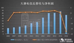 输不起的战争：中国芯片进口十年花费超过10万亿