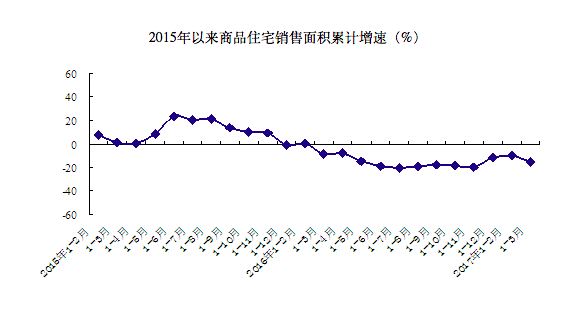 马云说 8年后中国最便宜的可能是房子(图)