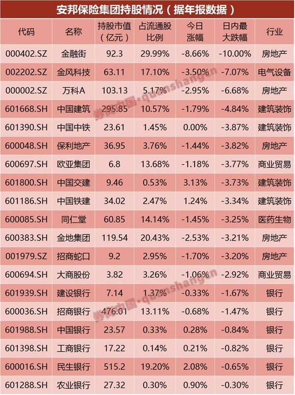 安邦发布声明:现金流充足 未向民生银行贷款