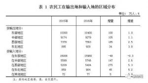 中国最大买房群体巨变 这些城市危险了(图)