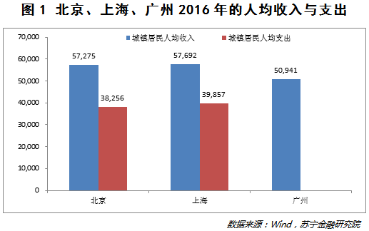 你连中产阶级都不是，还谈什么中产焦虑？