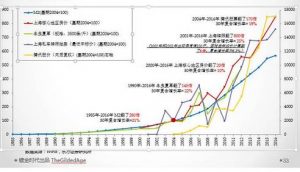 热贴：30年中国货币翻了300倍！如何跑赢印钞机？