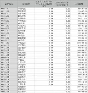 刘士余昨天开会都说了些啥？看这5点就够了 (图)