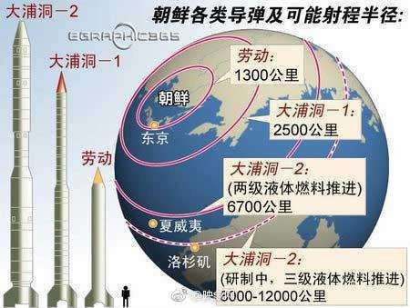 朝鲜今日试射导弹失败 被指"刚一发射就爆炸"(图)