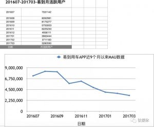 别让乐视贾跃亭跑了，这岂止是“挪用”13亿的事