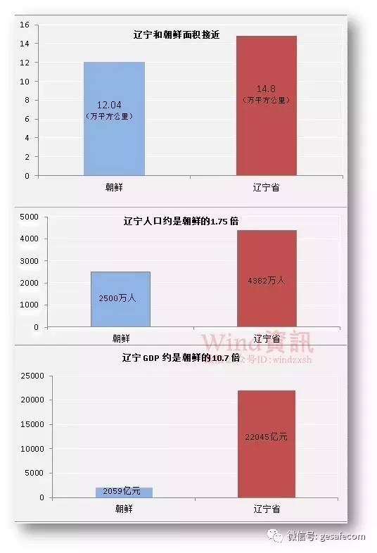 经济规模还不如中国三线城市？一文看清朝鲜家底