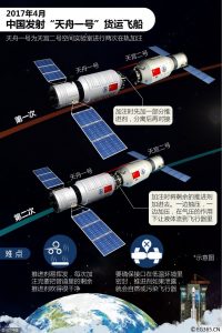 中国首个太空"快递小哥"今晚上天 带了啥秘密(图)