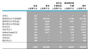 恒大总裁夏海钧年薪2.7亿元 成地产界"打工皇帝"