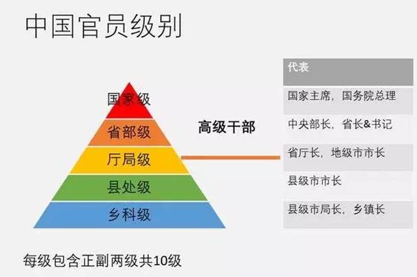 从《人民的名义》，看官员级别的政治逻辑(组图)