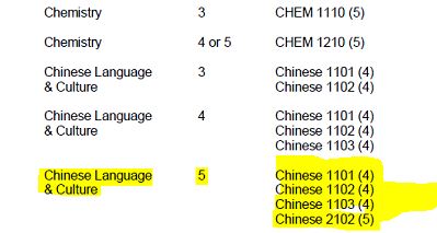 提上来,ＡＰ中文能转１７个学分是这么来的，见内.