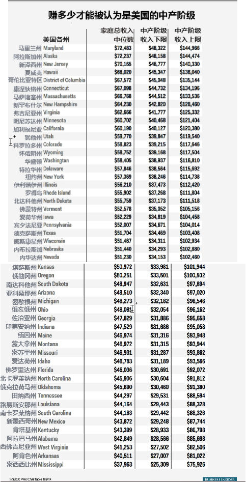 悲伤的故事：特朗普捐了自己的薪水 却被骂了一顿