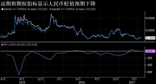 奇怪，中国股市大跌 为什么人民币反而涨了 (图)