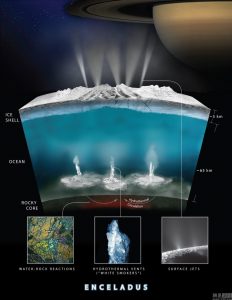 NASA重大发现：这两个星球或存在海洋生命(组图)