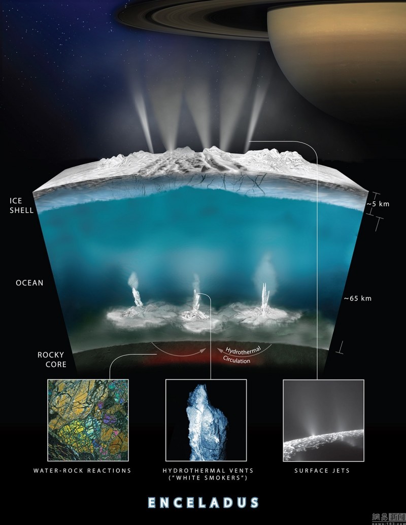 NASA重大发现：这两个星球或存在海洋生命(组图)