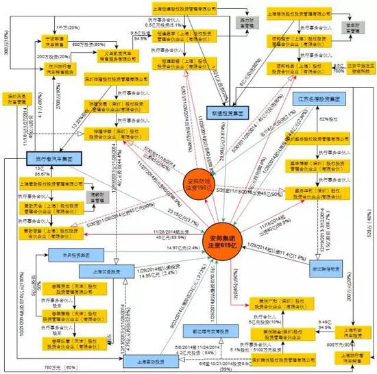 财新: 穿透安邦资本魔术 剖析安邦"股东结构迷阵"