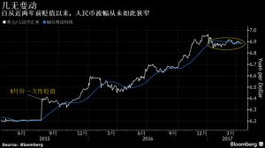 如果投资者都不再玩儿A股了 人民币将重新贬值