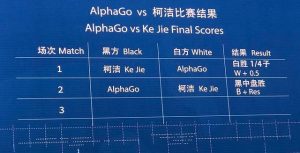 两连败！人机大战柯洁执白中盘不敌AlphaGo(组图)