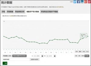 中国自去年10月已停止增加黄金储备 3年来首次