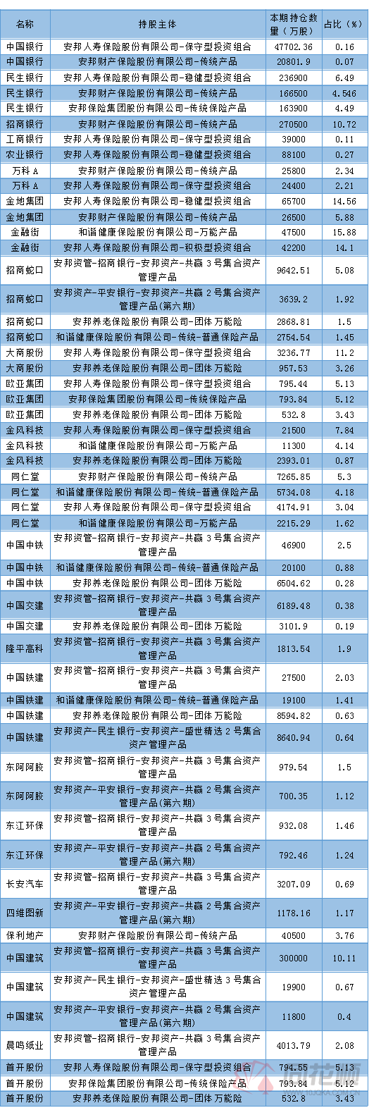 财新、安邦战火升级 安邦25家上市公司持股全梳理