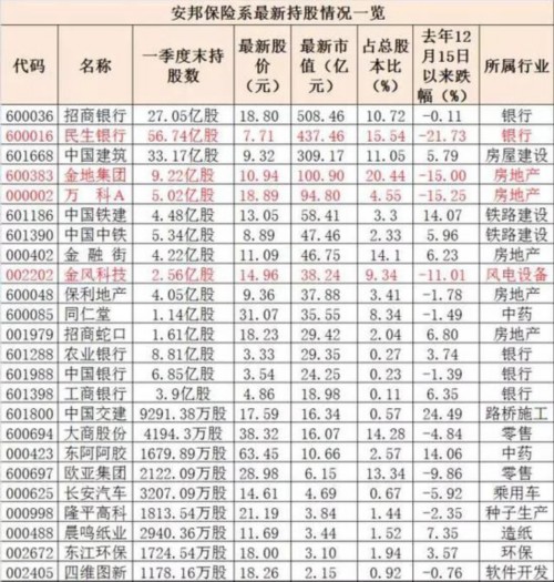 暗挺胡舒立?保监会出手重罚安邦 民生银行大跌21%