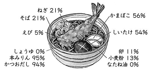 日本粮食危机，一个日本人自己造的盛世危言(图)