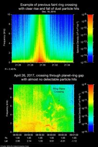 土星和土星环之间是什么?怪异的"一片虚无"(组图)