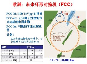 中科院:中国要建其他国家从未建过的大型对撞机!