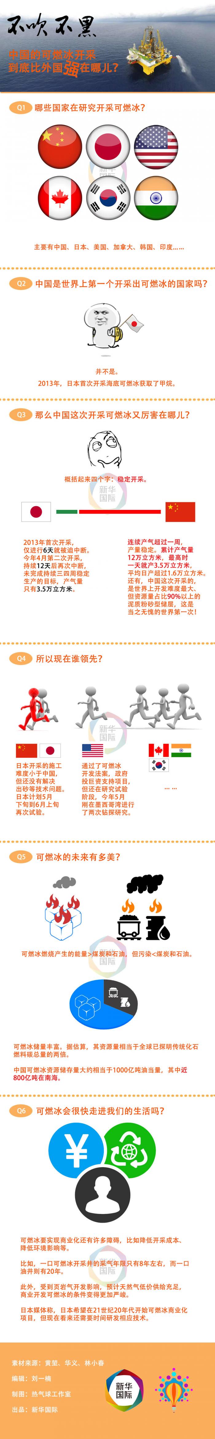 一图读懂：中国可燃冰开采真的比外国强吗?(图)