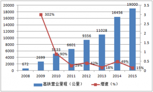 中国中车连续中标美国多个城市地铁车辆订单(图)