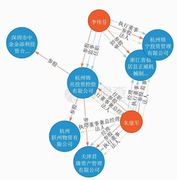 被罚没5亿的牛散朱康军：去年玩内幕交易巨亏1亿