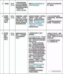 热帖：最新最全中国资金出境法规及方法(组图)