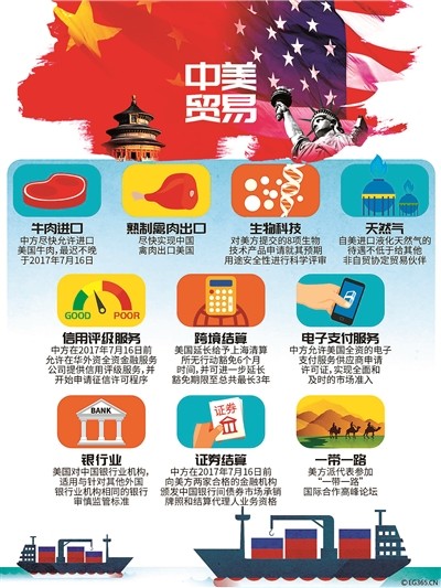 便宜的美国牛肉7月重返中国 将带来哪些冲击?(图)