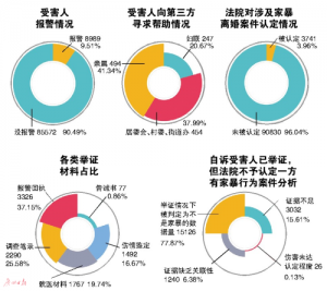 女子遭家暴欲离婚遭拒 找人冒充丈夫办离婚被刑拘