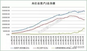 中国央行单日放水4600亿，楼市垮塌后或是大通胀