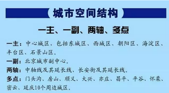 雄安新区只是铺垫 真正的主角即将登场！(组图)