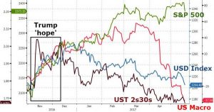 真"变天"了：黄金、日元狂飙、VIX暴涨、美股大跌