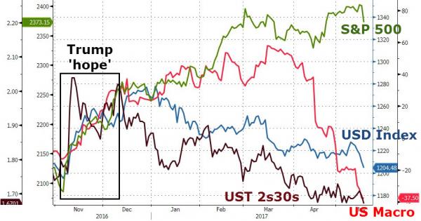 真"变天"了：黄金、日元狂飙、VIX暴涨、美股大跌