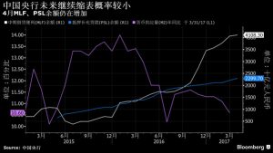 缩减资产负债表:中国央行要抢在美联储之前动手？