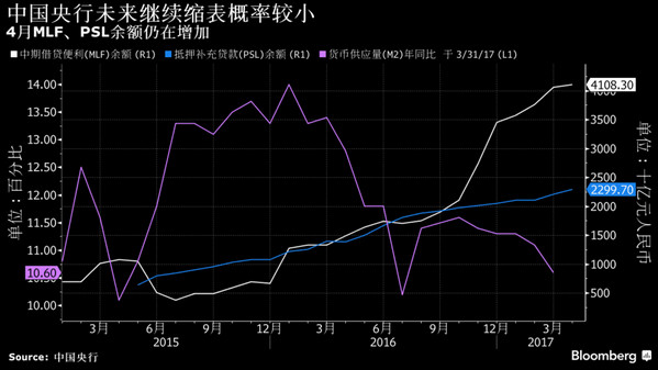 缩减资产负债表:中国央行要抢在美联储之前动手？