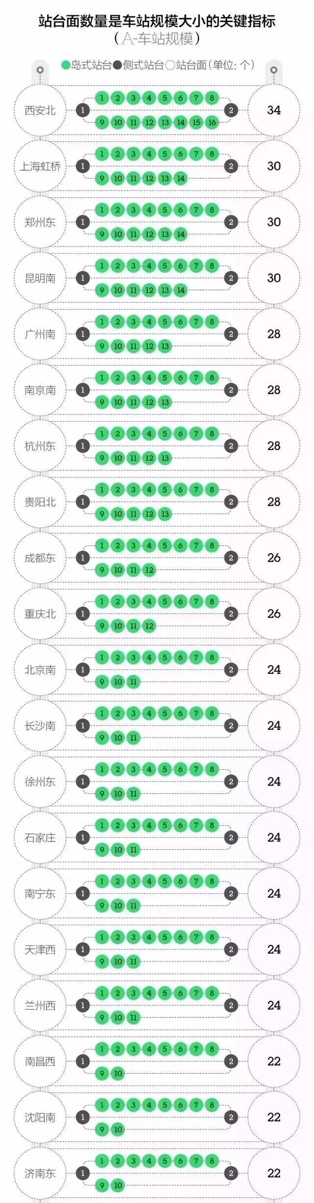 大数据告诉你：中国最强高铁站原来在这里 (组图)