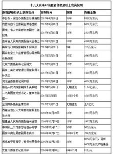 西宁原书记毛小兵受贿超1亿挪用公款4亿 被判无期