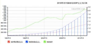 中国房价泡沫收场的五种姿势 很可能是第一种