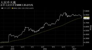 人民币连破七道关口 空头开始夺路而逃(图)