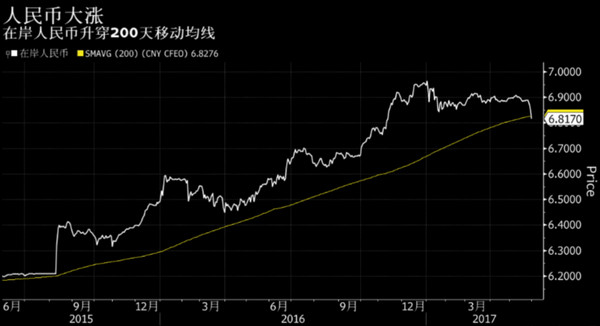 人民币连破七道关口 空头开始夺路而逃(图)