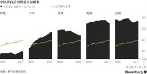 “吃货”的力量有多大?中国食品企业全球开荒种地